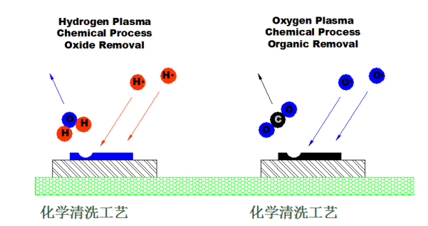 芭乐视频色app下载机化学清洗方式-芭乐视频下载黄版芭乐视频app在线官网入口